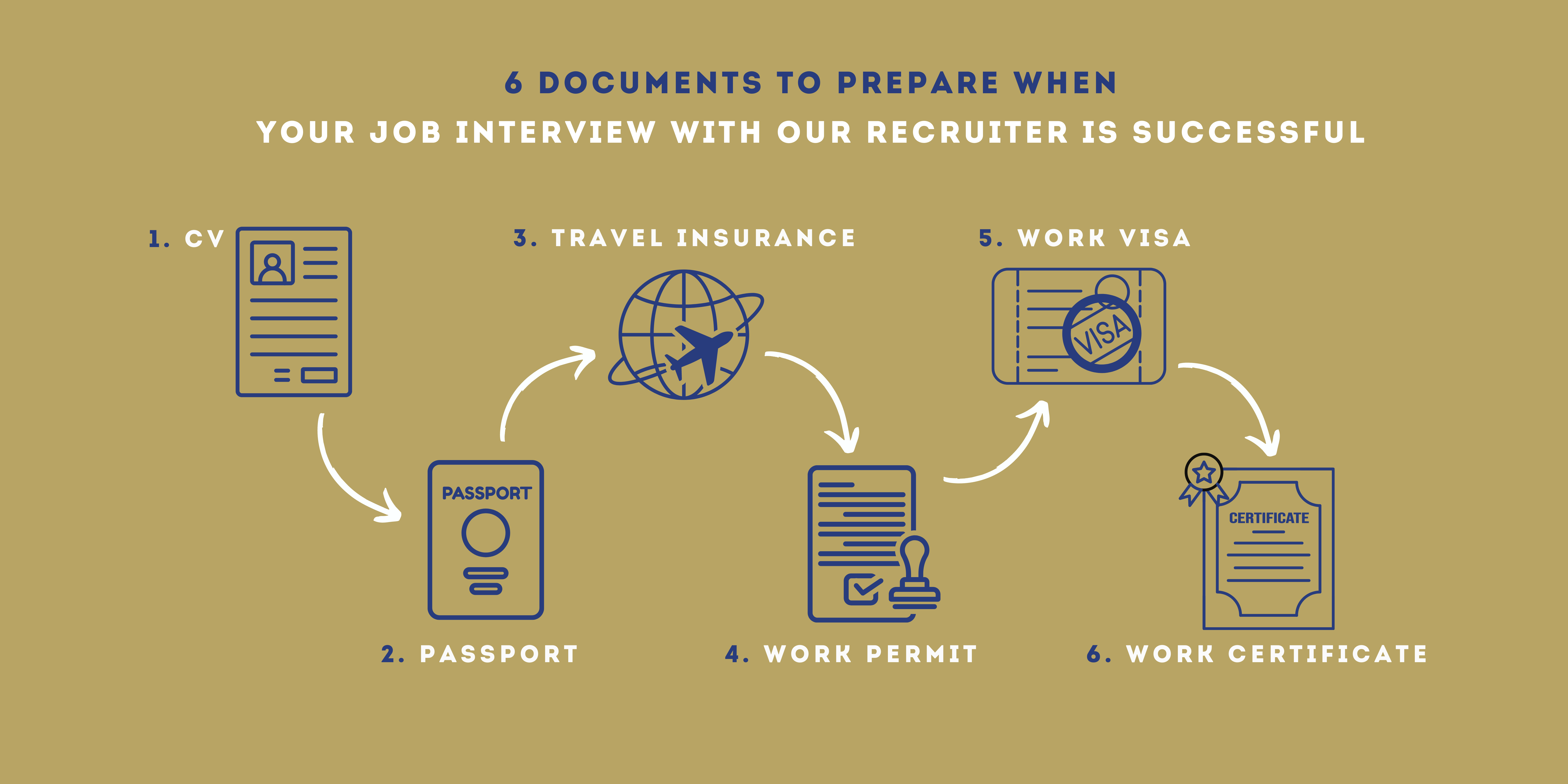 How to appy to Work in Europe and work in Estonia. Documents you need to work in Europe